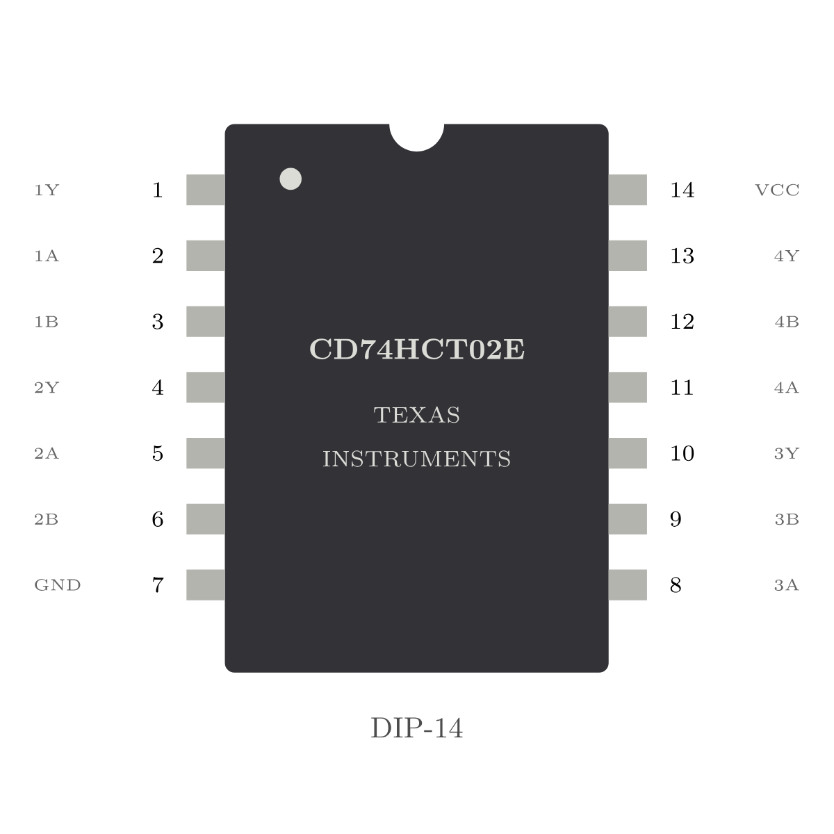 Pinout des CD74HCT02E im DIP-14-Gehäuse mit vier NOR-Gattern