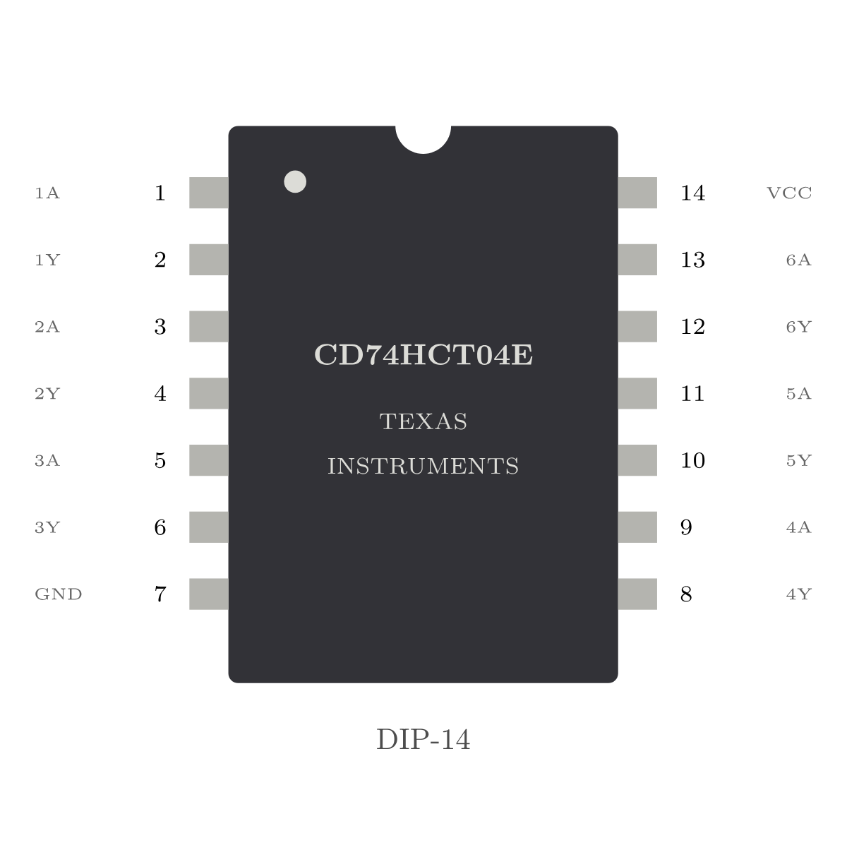 Pinout des CD74HCT04E im DIP-14-Gehäuse mit sechs Invertern