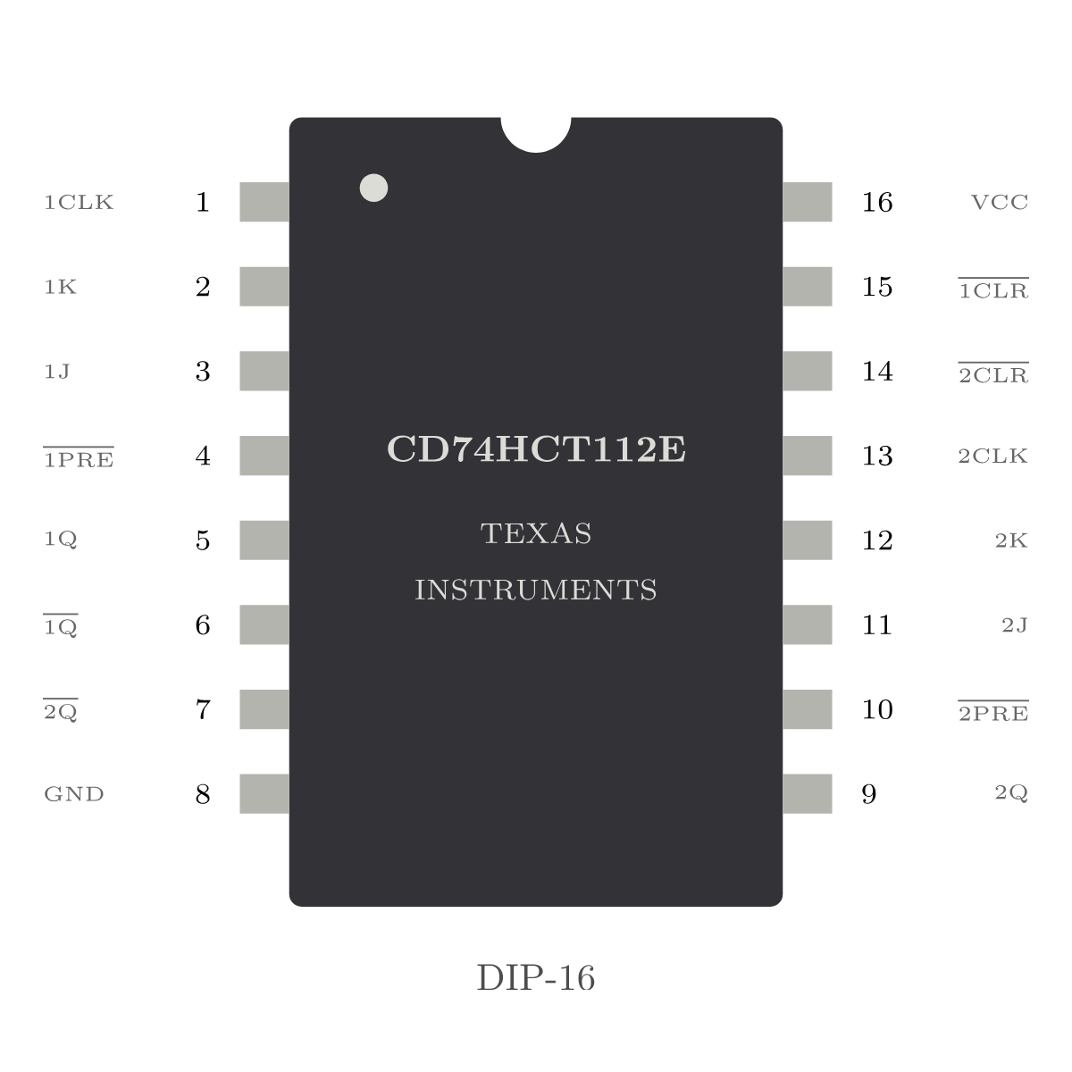 Pinout des CD74HCT112E im DIP-16-Gehäuse mit zwei JK-Flipflops