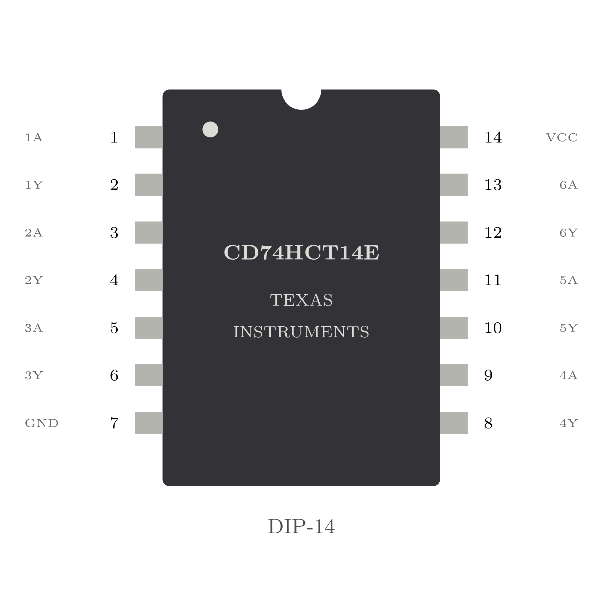 Pinout des CD74HCT14E im DIP-14-Gehäuse: sechs unabhängige Inverter mit Schmitt-Trigger-Eingang, Pin 7 GND, Pin 14 VCC