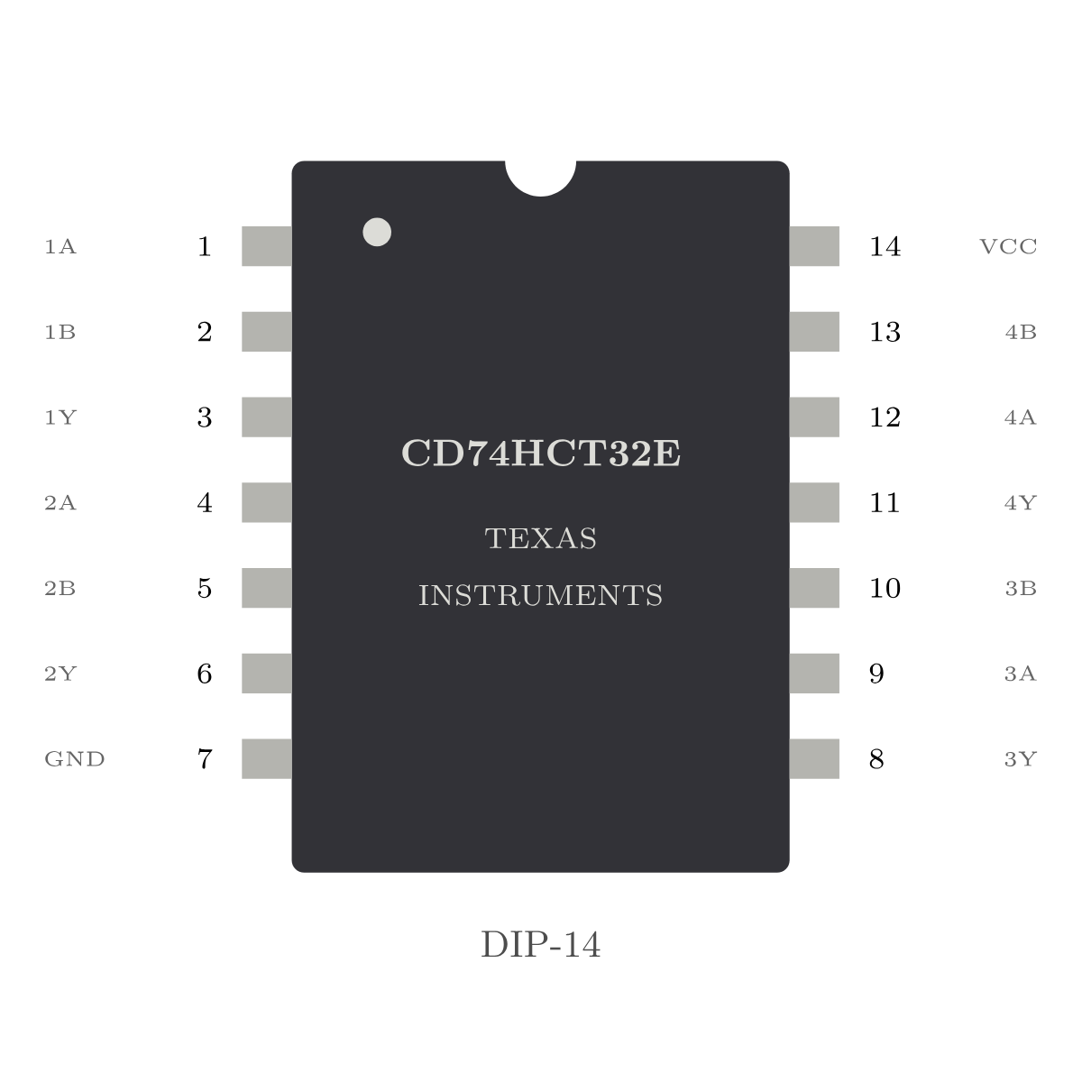 Pinout des CD74HCT32E im DIP-14-Gehäuse mit vier OR-Gattern