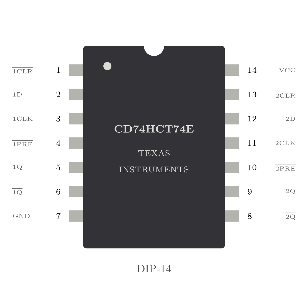 Pinout des CD74HCT74E im DIP-14-Gehäuse mit zwei D-Flipflops
