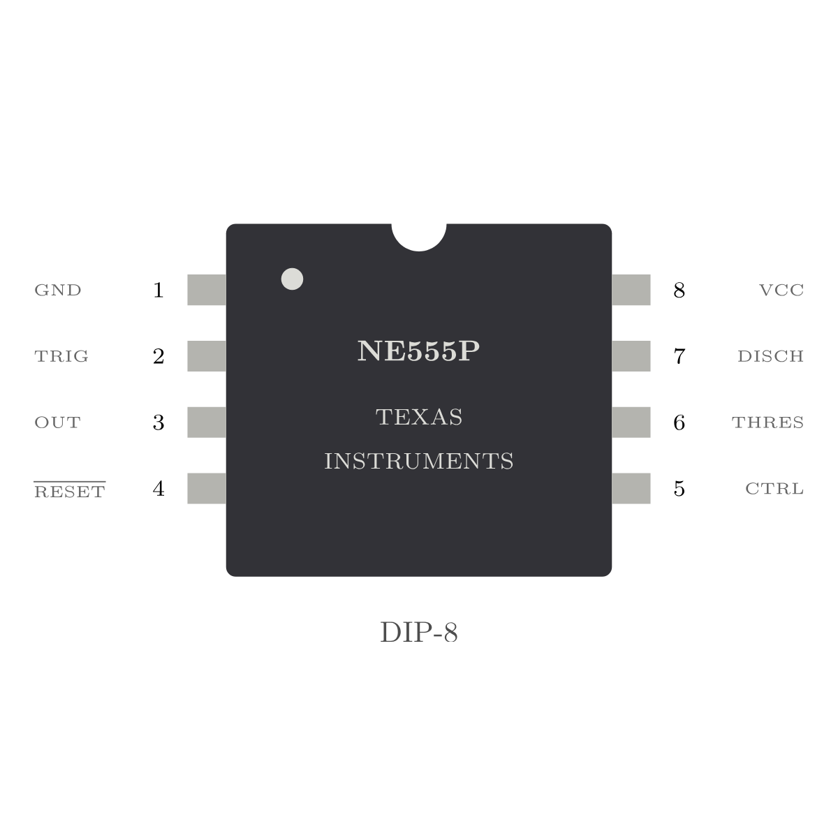 Pinout des NE555P im DIP-8-Gehäuse: GND, Trigger, Output, Reset, Control, Threshold, Discharge, VCC