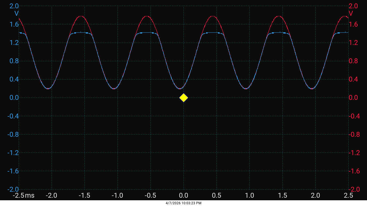 SST210 bei Vgs=3V -- weniger Clipping
