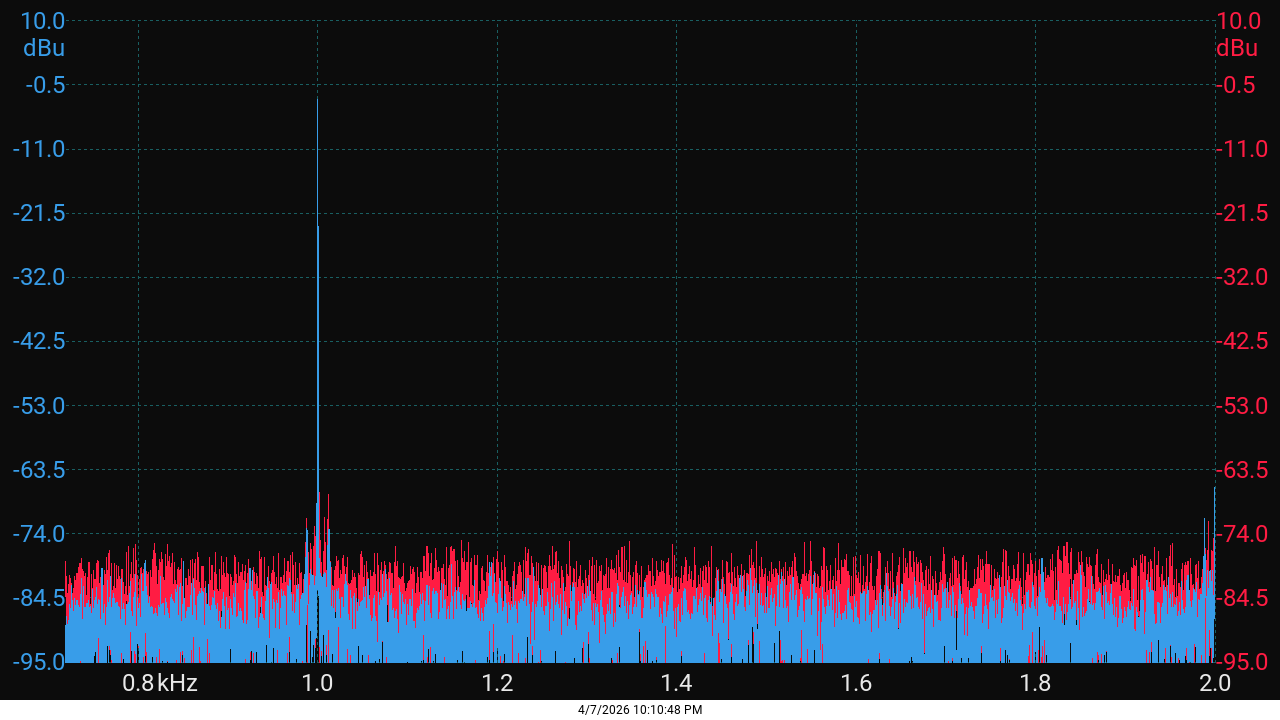 FFT bei Vgs=4V -- Harmonische im Rauschen